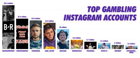 Best Gambling Instagram Accounts: Up.